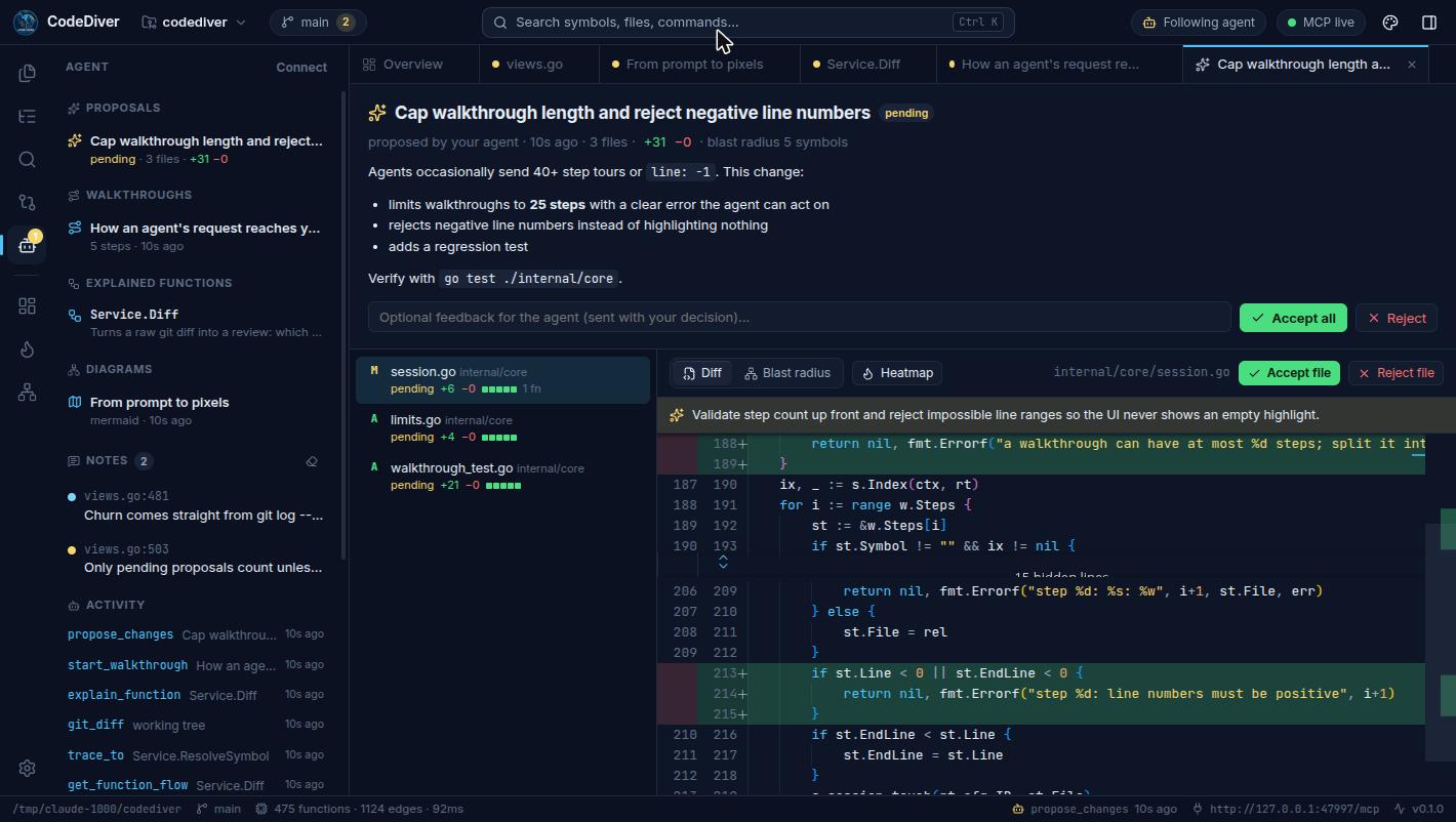 The Agent panel listing a proposal, a walkthrough, an explained function, a diagram, inline notes and a live activity feed of every MCP tool call.
