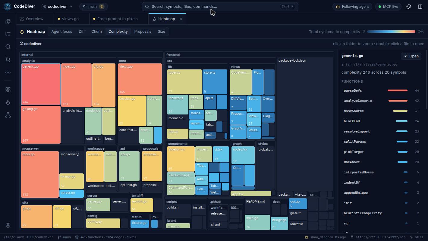 A treemap heatmap of the repository by complexity, with per-function heat for the selected file.