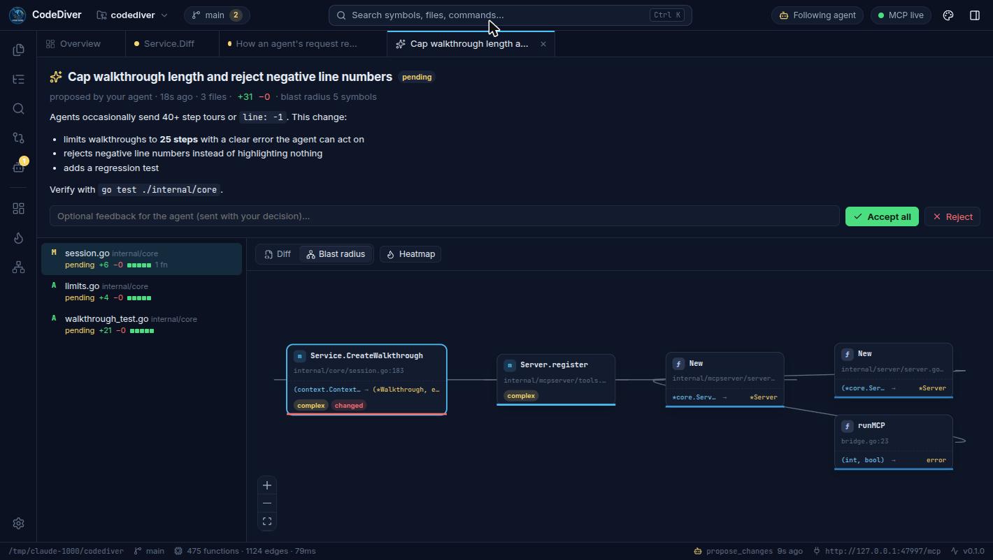 The blast radius of a proposal: the changed function and its callers up the chain.