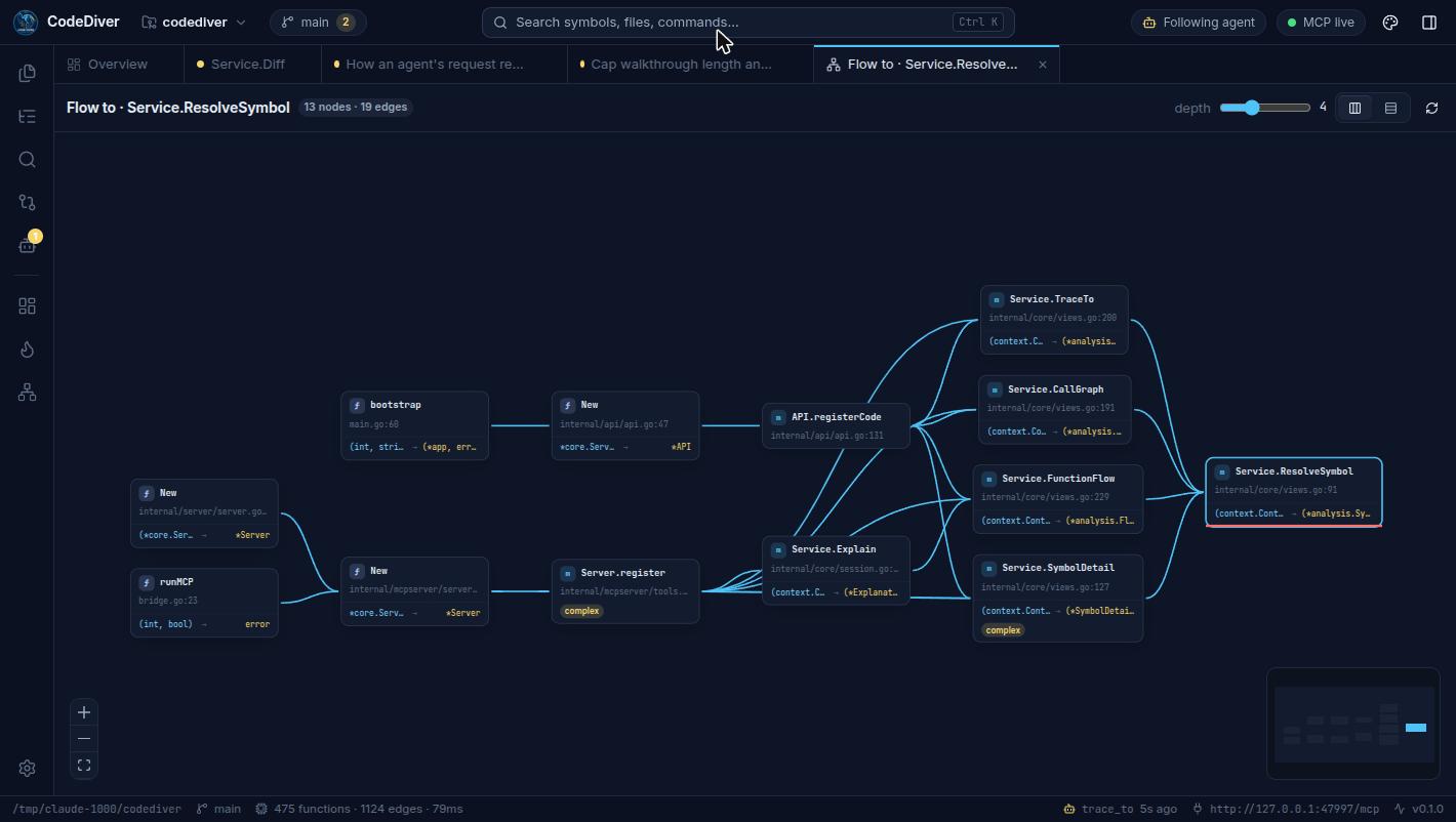 Trace to here: every caller path from entry points to a function.