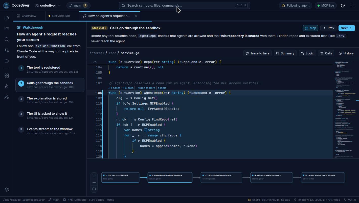 A CodeDiver walkthrough: a numbered list of steps, the agent's explanation, highlighted code and a map of the path between steps.